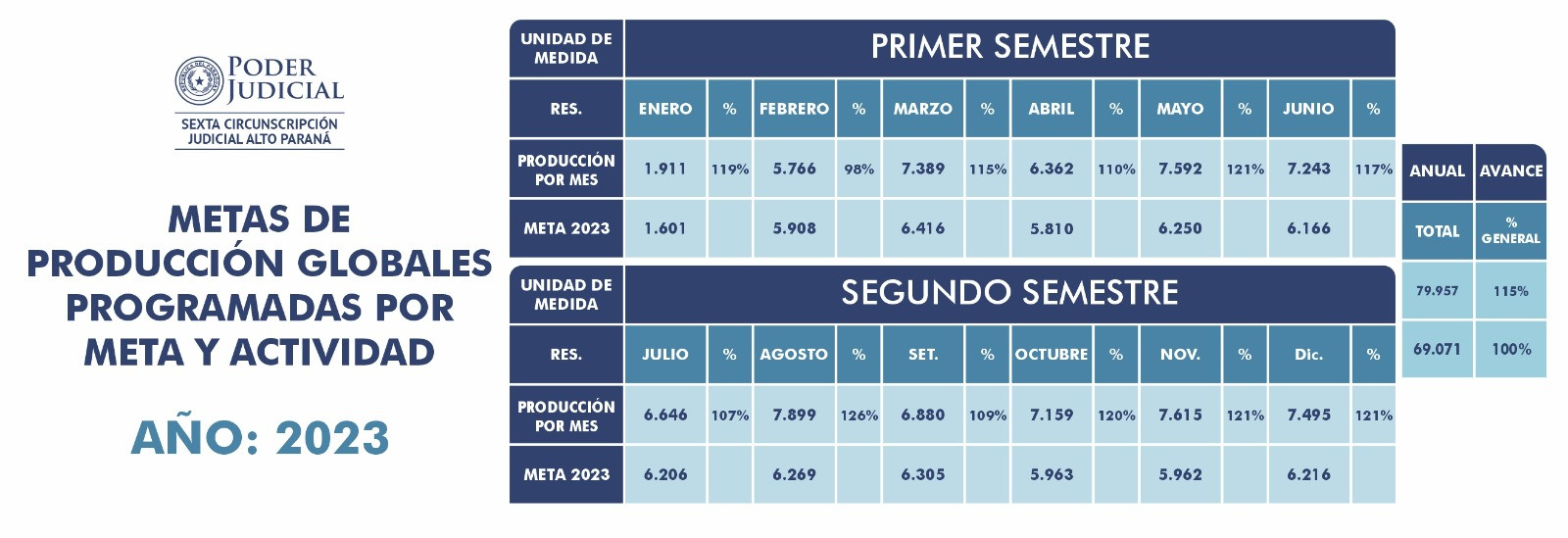 Metas de Produccion Globales por Meta y Actividad