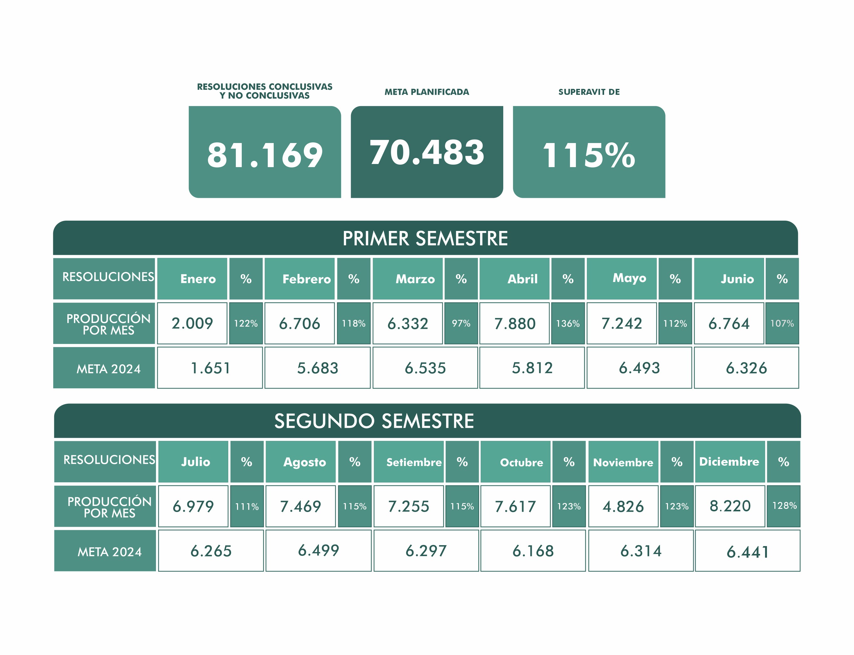 Metas de Produccion Globales por Meta y Actividad Metas de Produccion Globales por Meta y Actividad